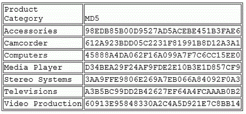 هک کد md5