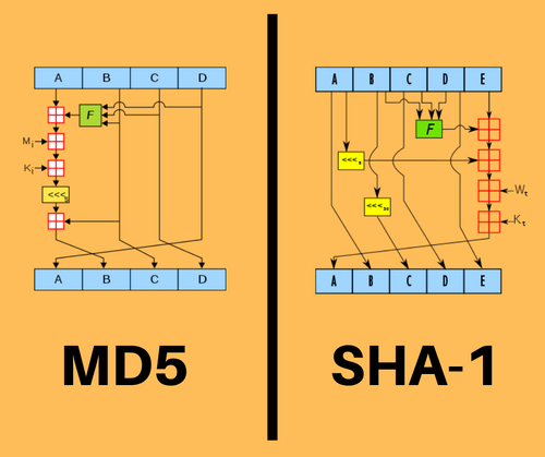 تبدیل کد md5