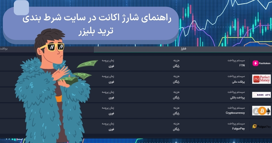 راهنمای شارژ اکانت در سایت شرط‌ بندی ترید بلیزر