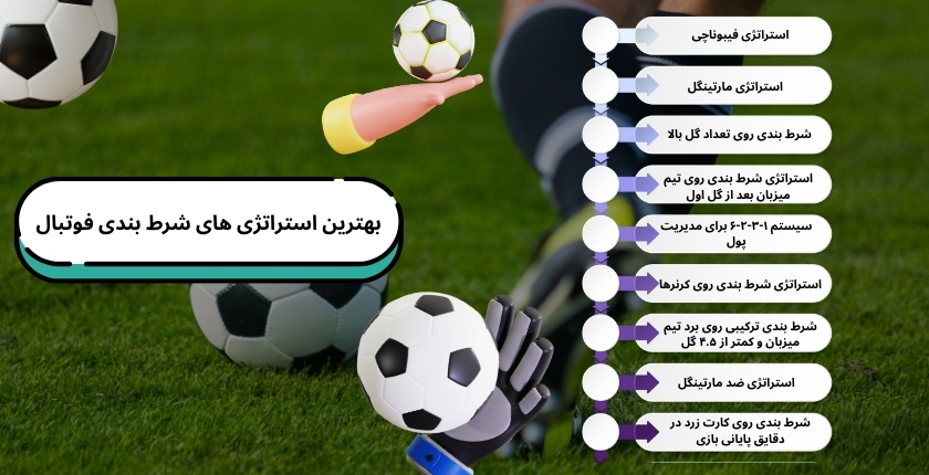 بهترین استراتژی های شرط بندی فوتبال